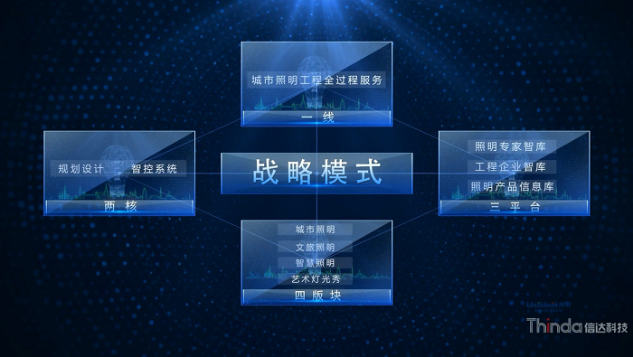 全過程服務(wù)